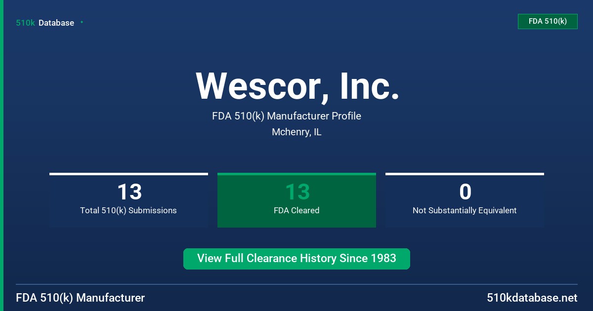 Wescor, Inc. FDA 510(k) Manufacturer Profile