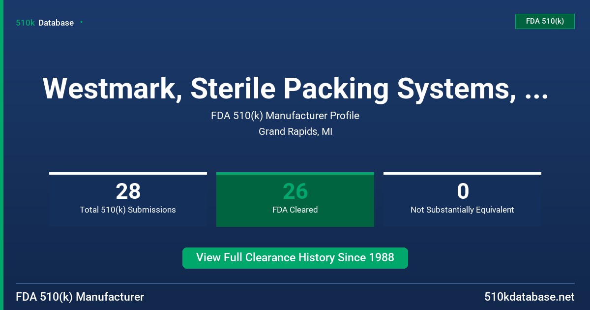 Westmark, Sterile Packing Systems, Inc. (Sps) FDA 510(k) Manufacturer Profile