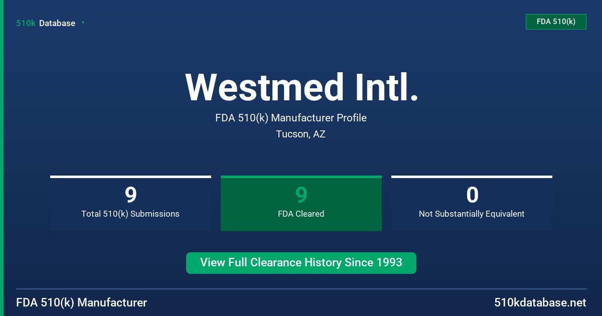 Westmed Intl. FDA 510(k) Manufacturer Profile