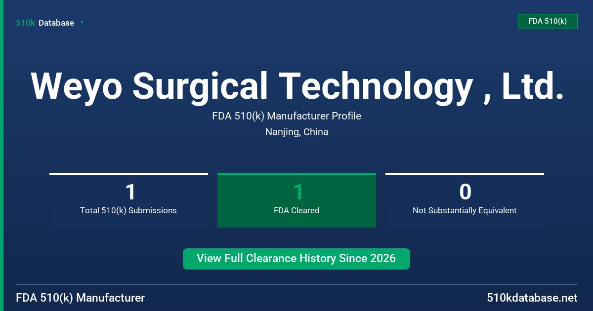 Weyo Surgical Technology , Ltd. FDA 510(k) Manufacturer Profile