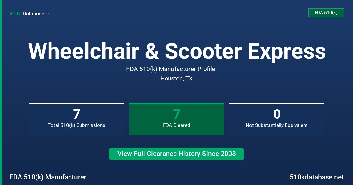 Wheelchair & Scooter Express FDA 510(k) Manufacturer Profile