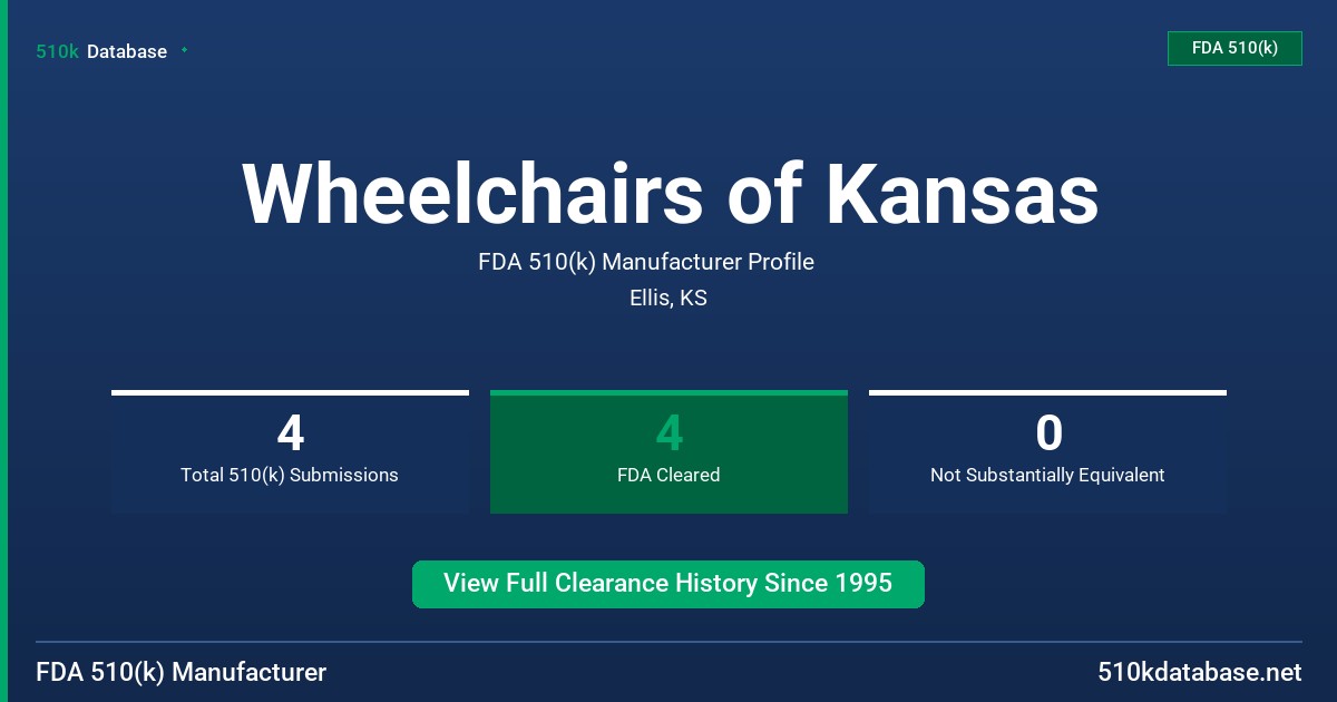 Wheelchairs of Kansas FDA 510(k) Manufacturer Profile
