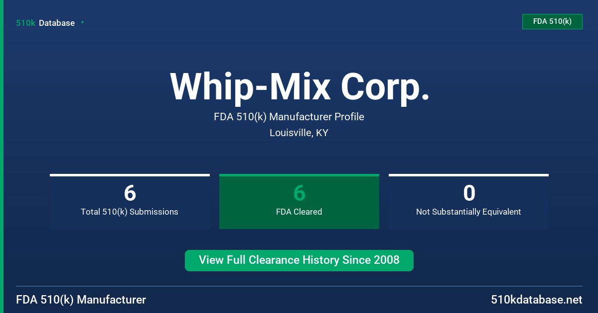 Whip-Mix Corp. FDA 510(k) Manufacturer Profile