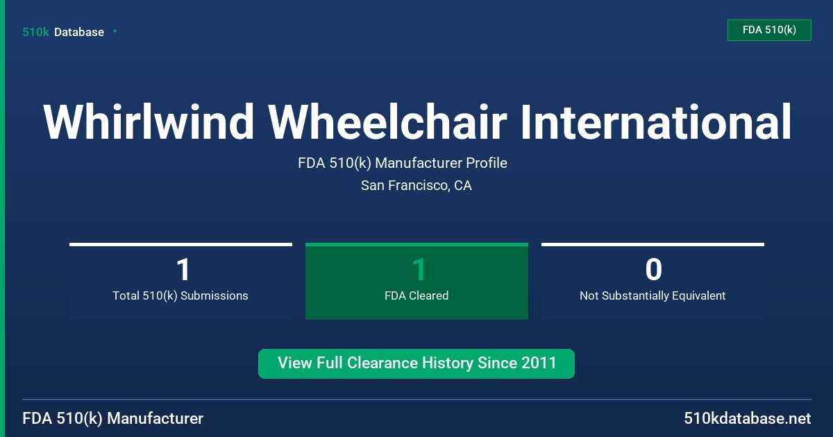 Whirlwind Wheelchair International FDA 510(k) Manufacturer Profile