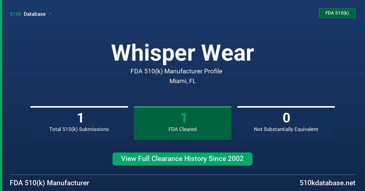 Whisper Wear FDA 510(k) Manufacturer Profile