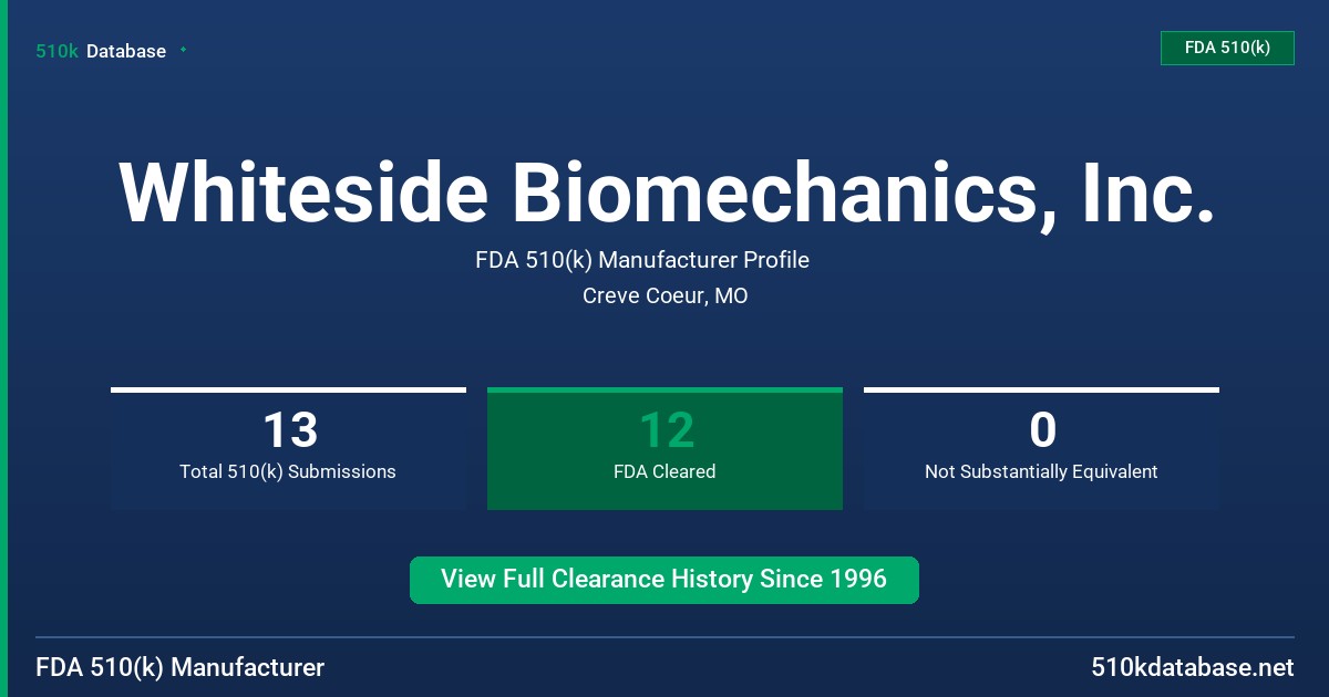 Whiteside Biomechanics, Inc. FDA 510(k) Manufacturer Profile