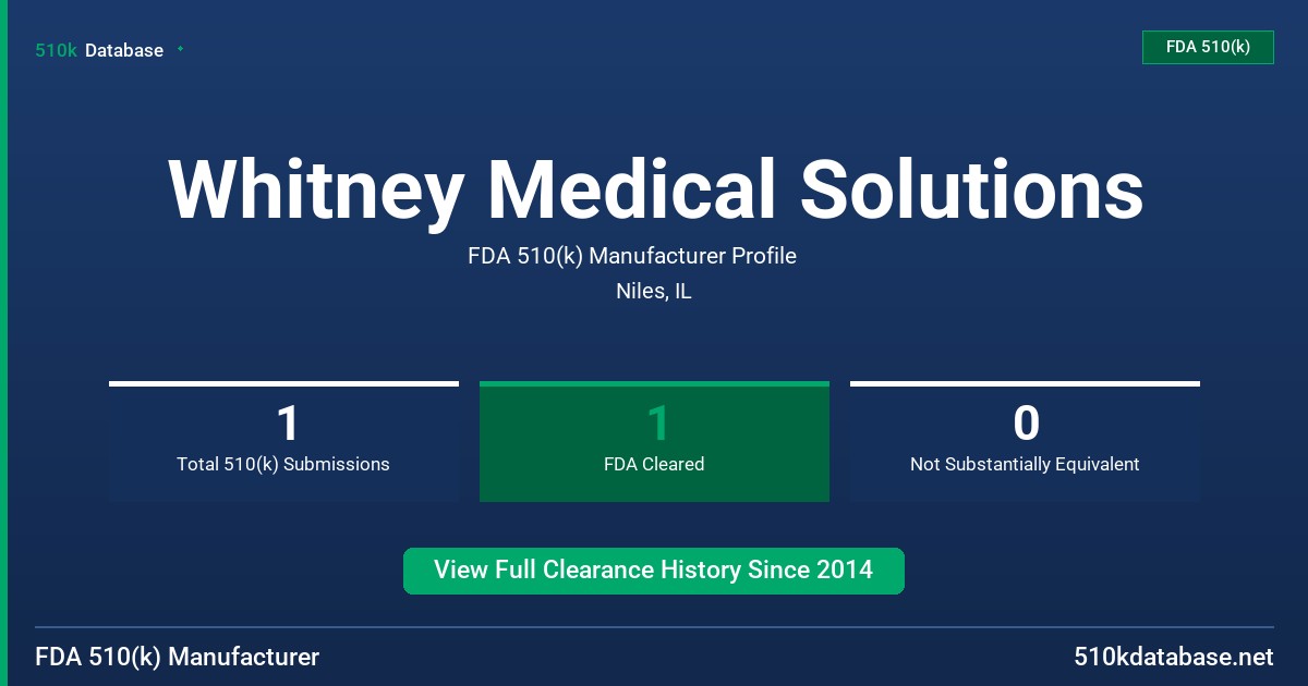 Whitney Medical Solutions FDA 510(k) Manufacturer Profile