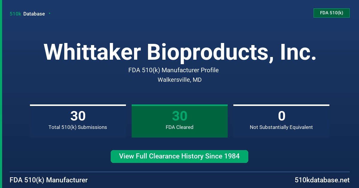 Whittaker Bioproducts, Inc. FDA 510(k) Manufacturer Profile