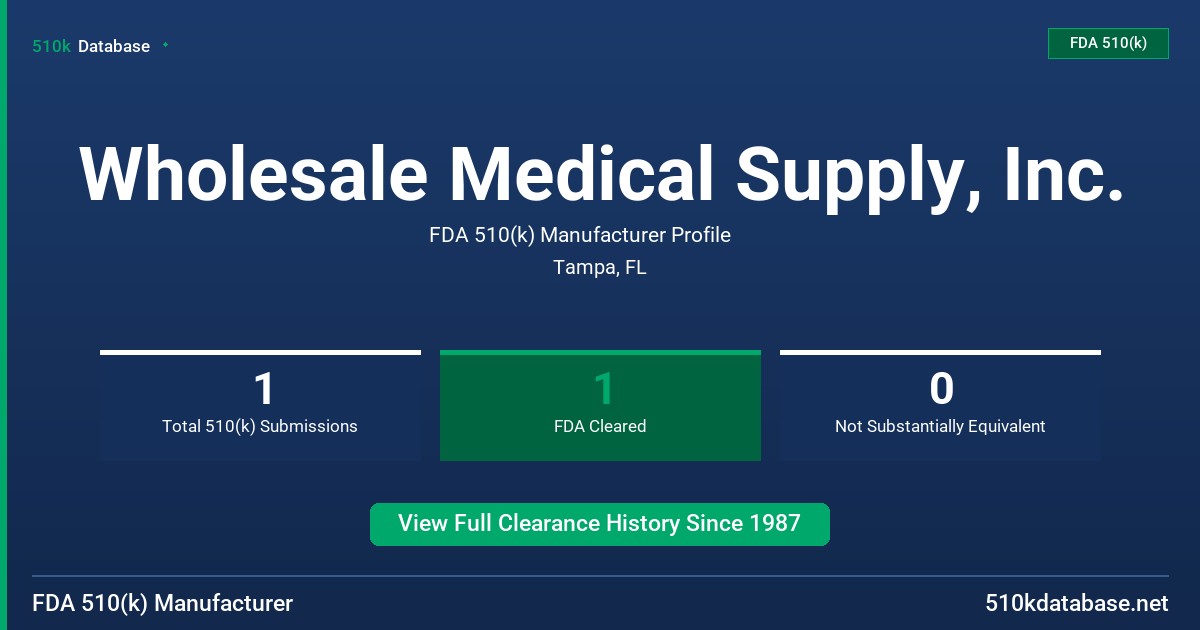 Wholesale Medical Supply, Inc. FDA 510(k) Manufacturer Profile