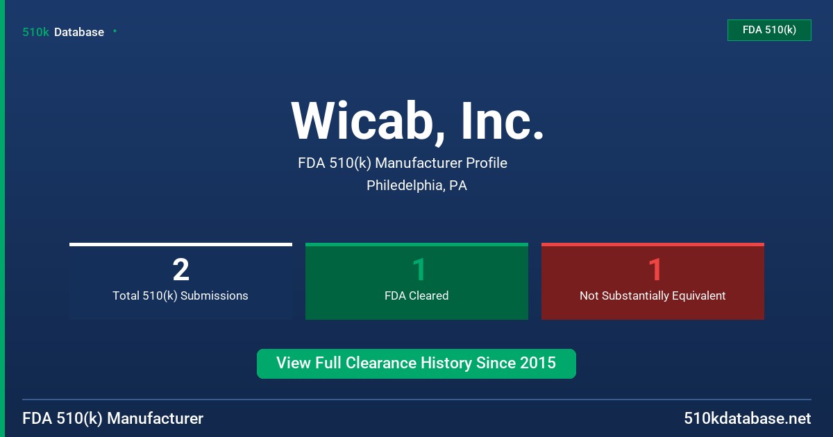 Wicab, Inc. FDA 510(k) Manufacturer Profile