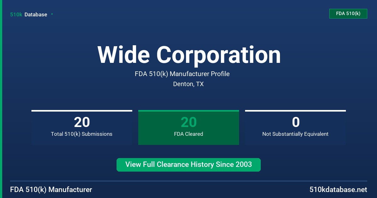 Wide Corporation FDA 510(k) Manufacturer Profile