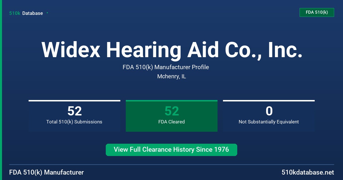 Widex Hearing Aid Co., Inc. FDA 510(k) Manufacturer Profile