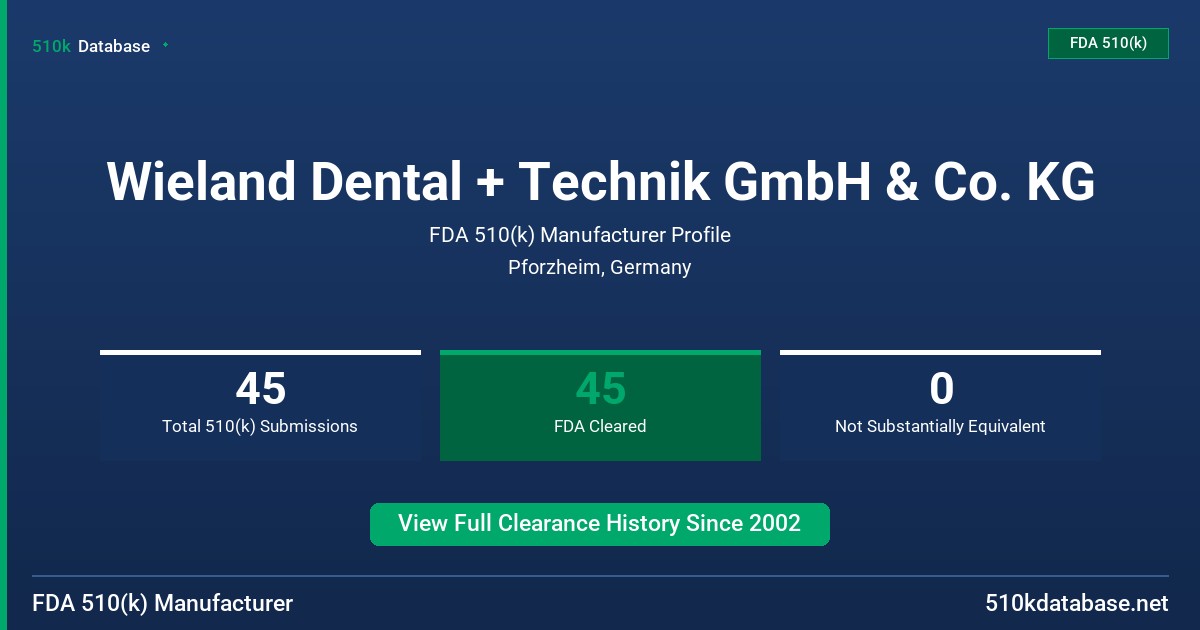Wieland Dental + Technik GmbH & Co. KG FDA 510(k) Manufacturer Profile