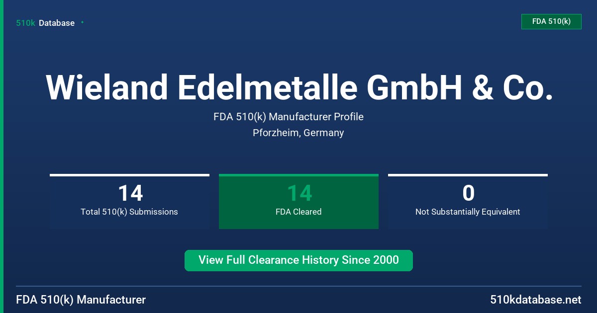 Wieland Edelmetalle GmbH & Co. FDA 510(k) Manufacturer Profile