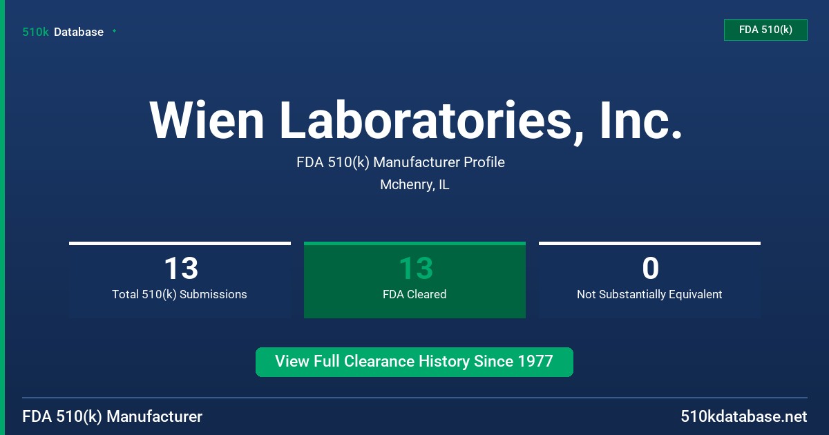 Wien Laboratories, Inc. FDA 510(k) Manufacturer Profile