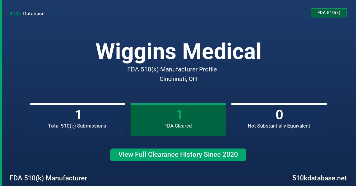 Wiggins Medical FDA 510(k) Manufacturer Profile
