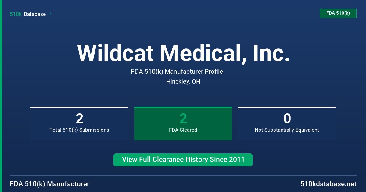 Wildcat Medical, Inc. FDA 510(k) Manufacturer Profile