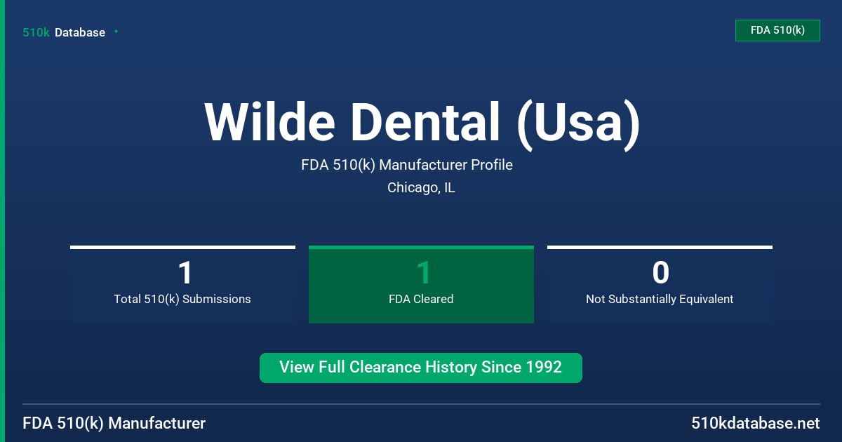 Wilde Dental (Usa) FDA 510(k) Manufacturer Profile