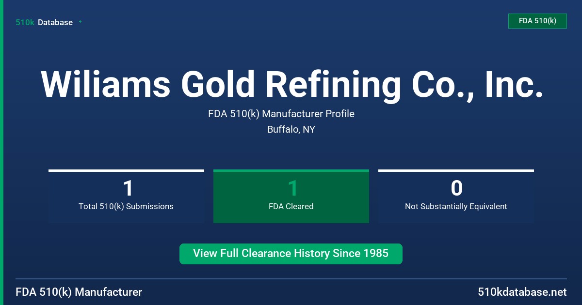 Wiliams Gold Refining Co., Inc. FDA 510(k) Manufacturer Profile