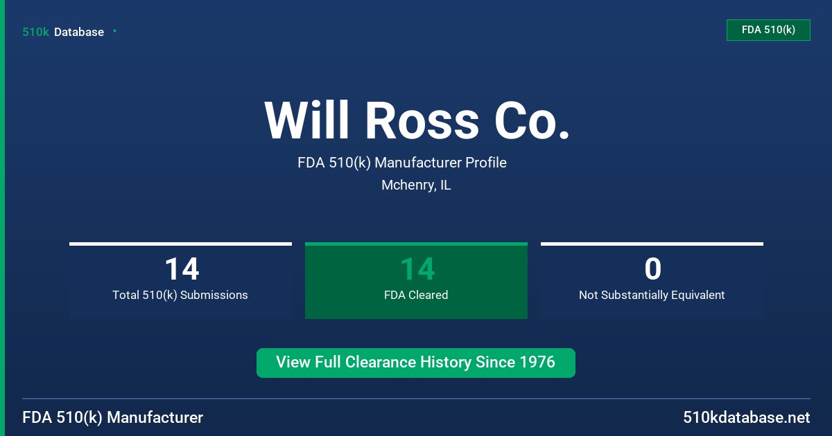 Will Ross Co. FDA 510(k) Manufacturer Profile