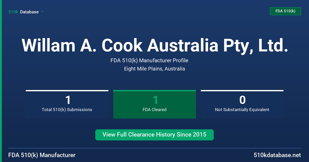 Willam A. Cook Australia Pty, Ltd. FDA 510(k) Manufacturer Profile
