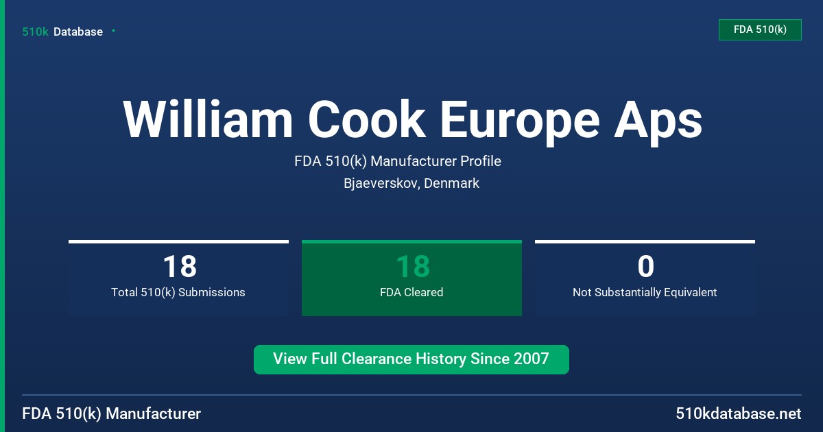 William Cook Europe Aps FDA 510(k) Manufacturer Profile