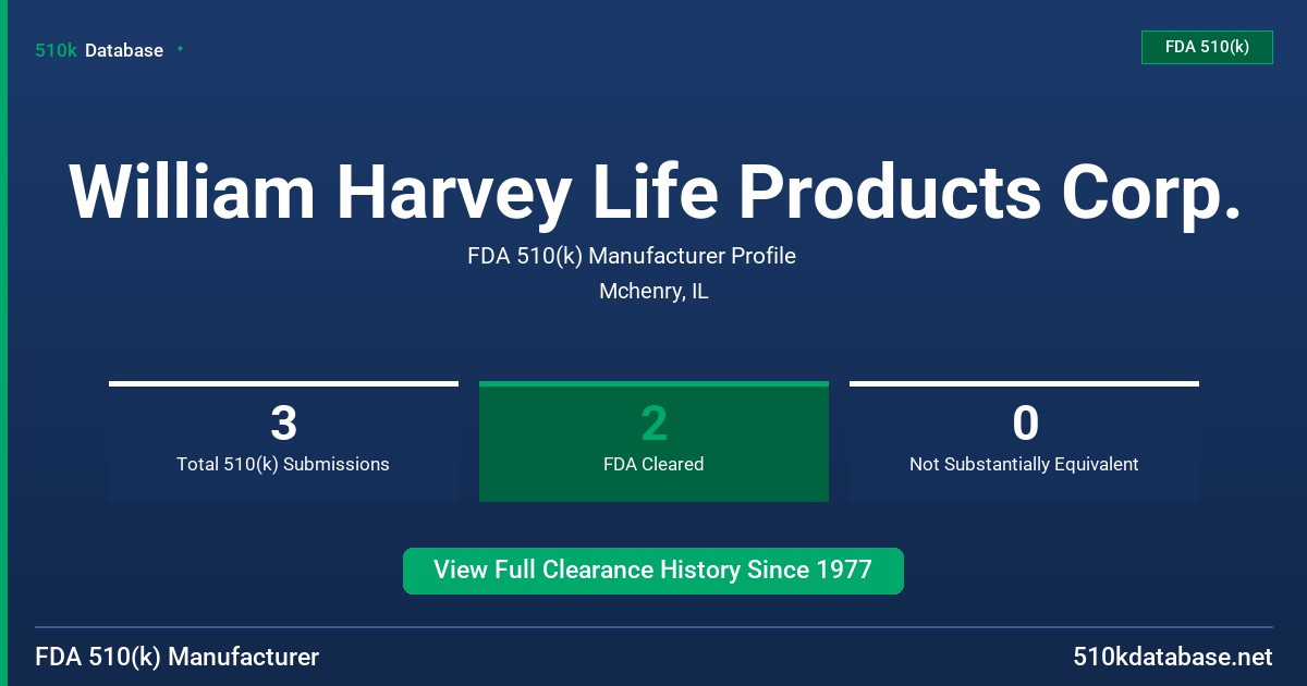 William Harvey Life Products Corp. FDA 510(k) Manufacturer Profile