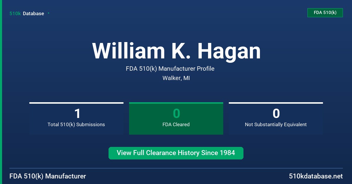William K. Hagan FDA 510(k) Manufacturer Profile