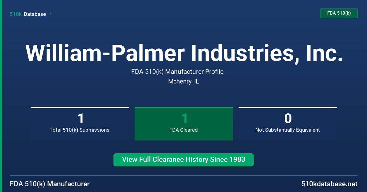 William-Palmer Industries, Inc. FDA 510(k) Manufacturer Profile
