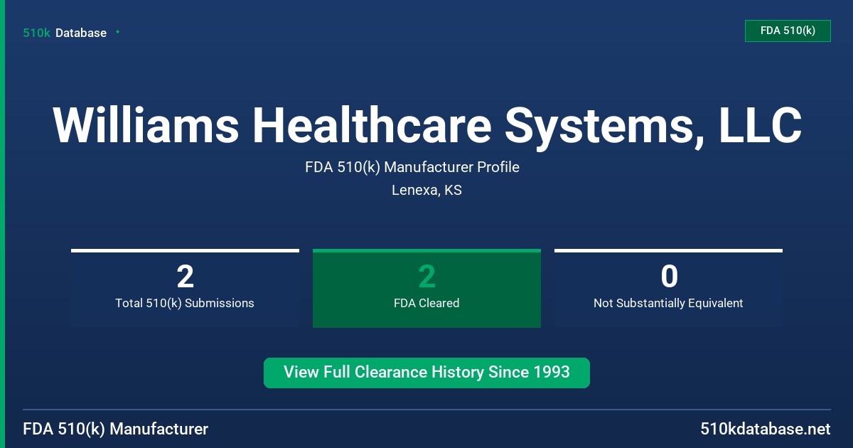 Williams Healthcare Systems, LLC FDA 510(k) Manufacturer Profile
