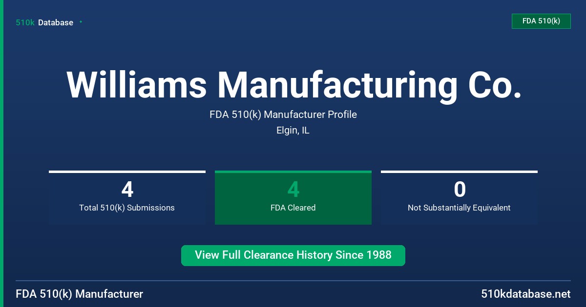 Williams Manufacturing Co. FDA 510(k) Manufacturer Profile