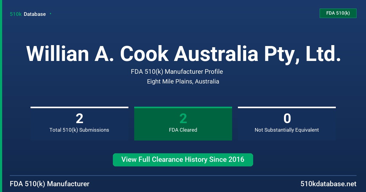 Willian A. Cook Australia Pty, Ltd. FDA 510(k) Manufacturer Profile