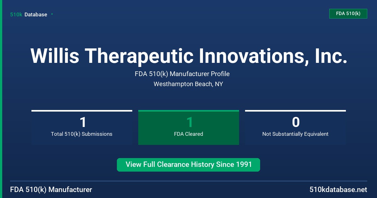 Willis Therapeutic Innovations, Inc. FDA 510(k) Manufacturer Profile