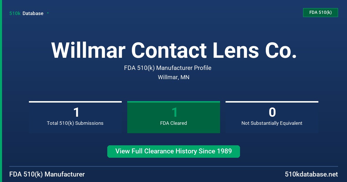Willmar Contact Lens Co. FDA 510(k) Manufacturer Profile