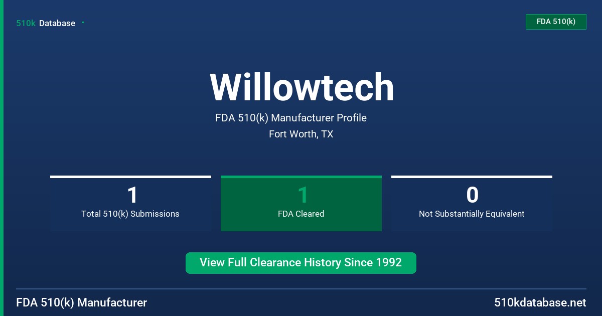 Willowtech FDA 510(k) Manufacturer Profile