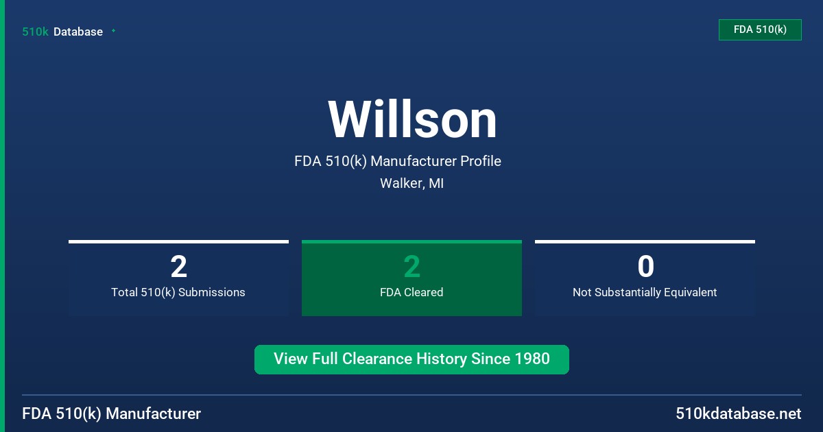Willson FDA 510(k) Manufacturer Profile