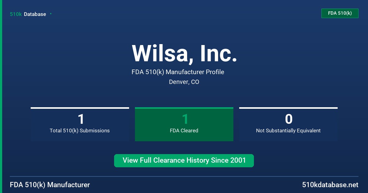 Wilsa, Inc. FDA 510(k) Manufacturer Profile