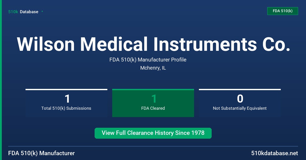 Wilson Medical Instruments Co. FDA 510(k) Manufacturer Profile