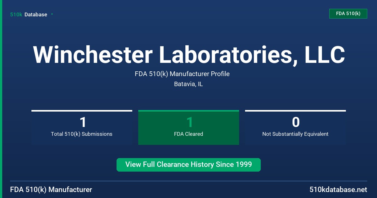 Winchester Laboratories, LLC FDA 510(k) Manufacturer Profile
