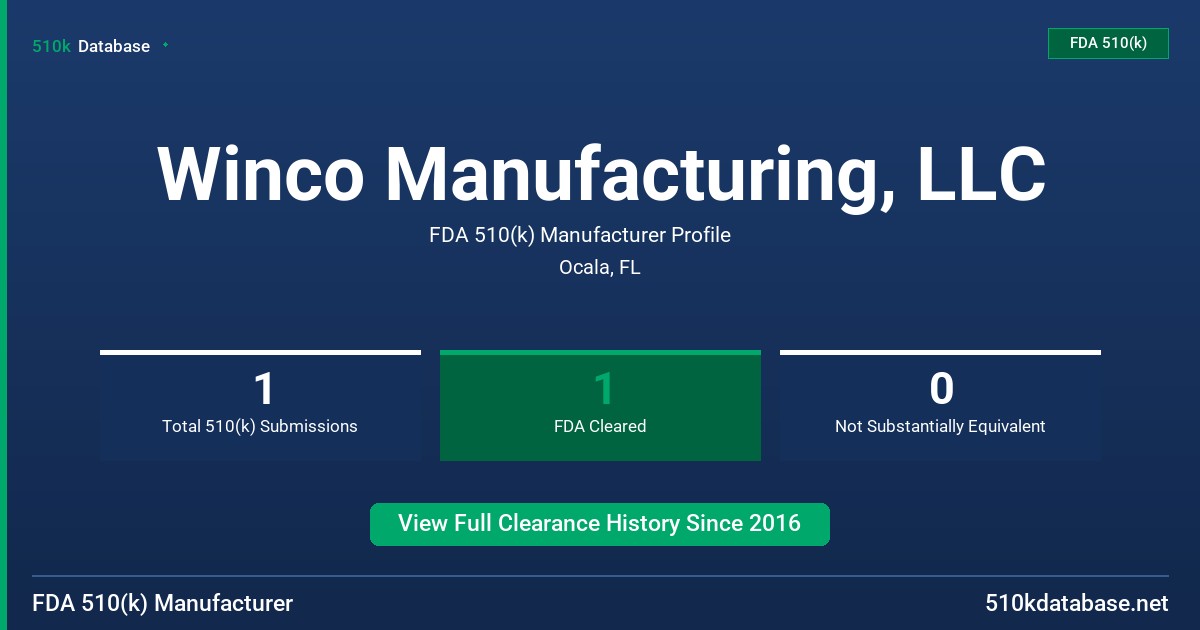 Winco Manufacturing, LLC FDA 510(k) Manufacturer Profile