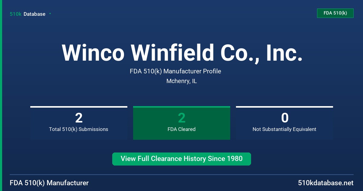 Winco Winfield Co., Inc. FDA 510(k) Manufacturer Profile