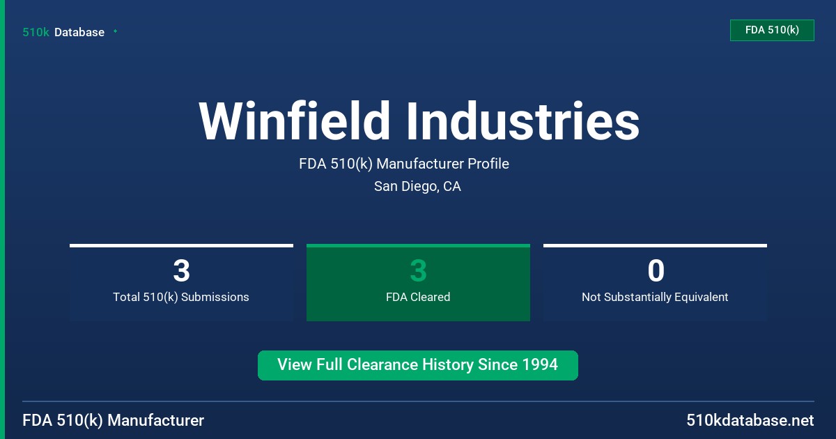 Winfield Industries FDA 510(k) Manufacturer Profile