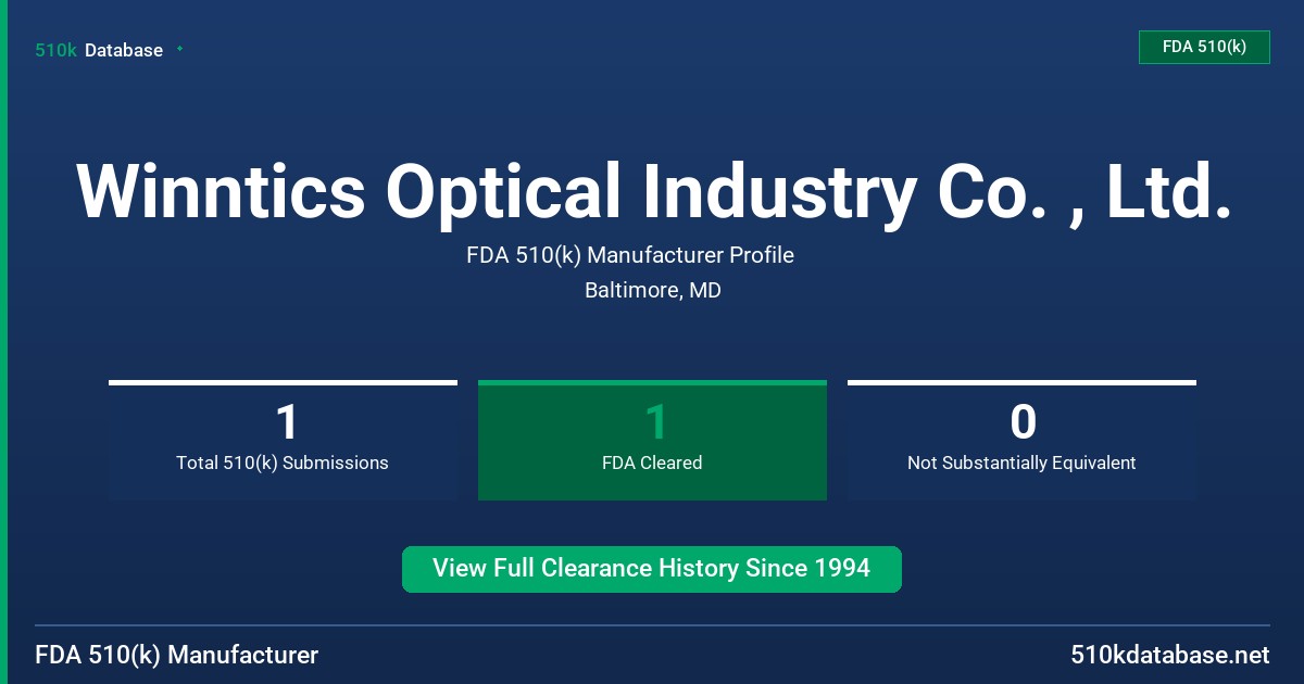 Winntics Optical Industry Co. , Ltd. FDA 510(k) Manufacturer Profile