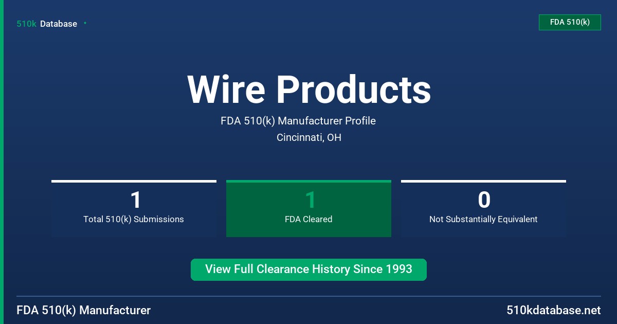Wire Products FDA 510(k) Manufacturer Profile