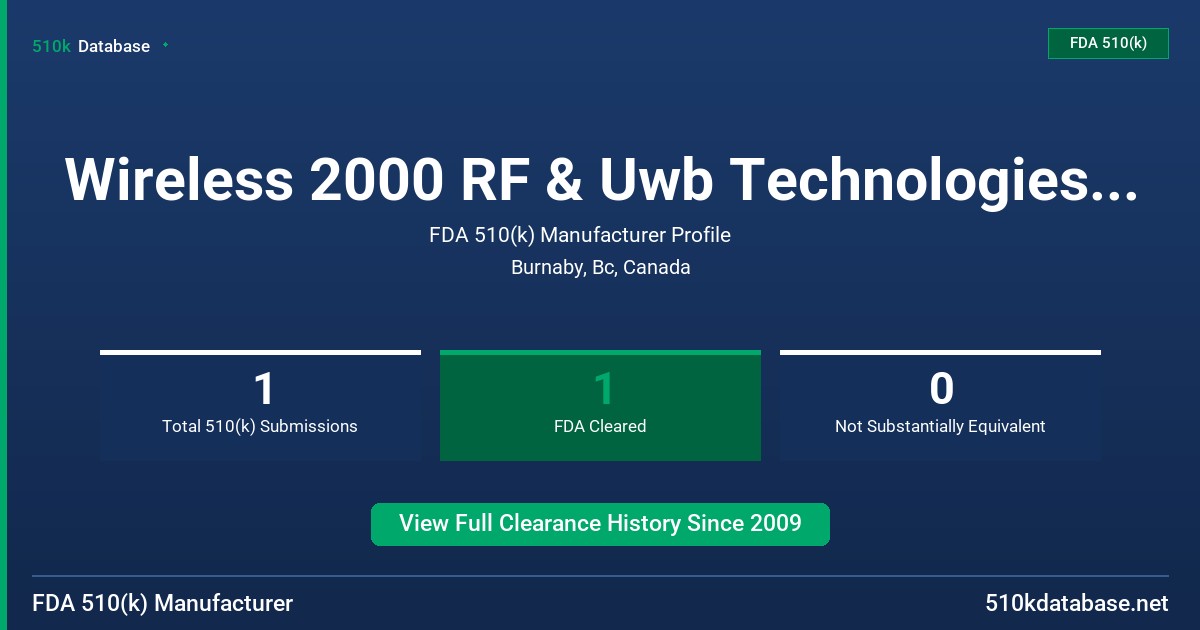 Wireless 2000 RF & Uwb Technologies , Ltd. FDA 510(k) Manufacturer Profile