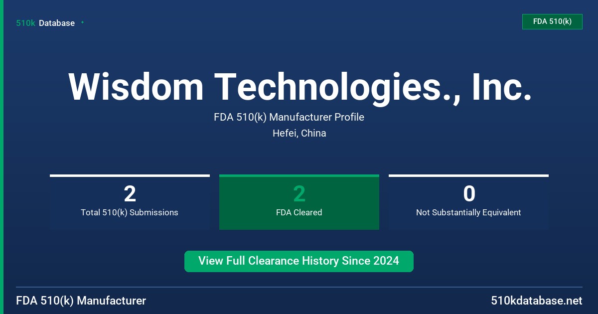 Wisdom Technologies., Inc. FDA 510(k) Manufacturer Profile