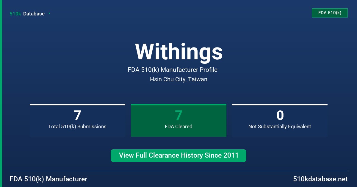 Withings FDA 510(k) Manufacturer Profile