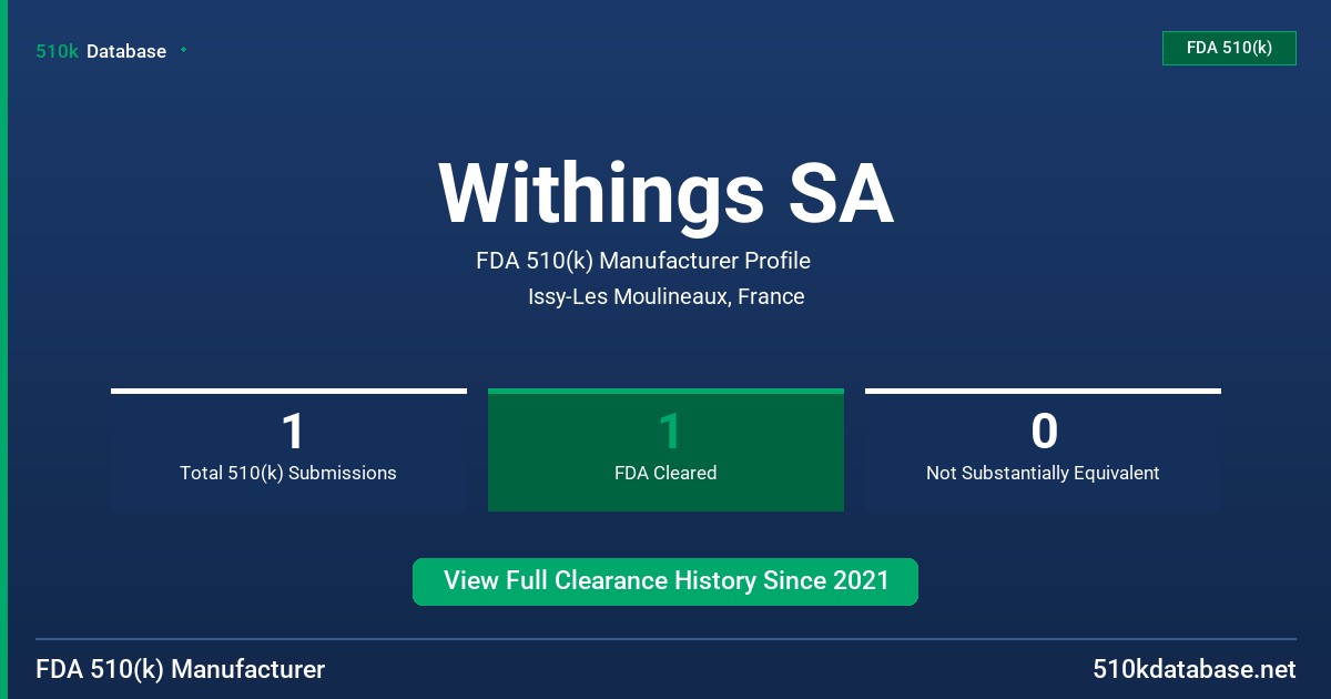 Withings SA FDA 510(k) Manufacturer Profile