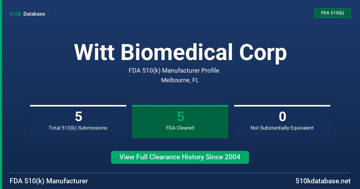 Witt Biomedical Corp FDA 510(k) Manufacturer Profile