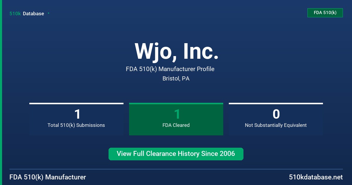 Wjo, Inc. FDA 510(k) Manufacturer Profile